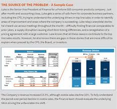 Understanding Profitable Sales Growth Easier Fti Consulting