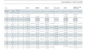 Telemark Ski Boot Size Conversion Chart