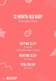 Dec 03, 2019 · how long should a 4 month old nap? 12 Month Old Baby