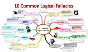 Fallacies Liberal Dictionary Logical Fallacies Mind Map Critical Thinking Skills