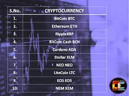 Today cryptocurrencies have taken over the market by storm. Top 10 Cryptocurrencies Of The World 10 Things Cryptocurrency Bitcoin