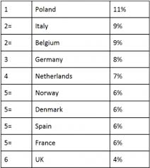 Experts and central banks across the world are slowly arriving at the conclusion — written about in various research papers but not yet implemented in policy — that cryptocurrencies are here to stay. Crypto Is Here To Stay But There Is A Twist Survey Shows