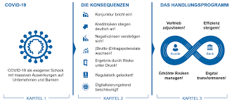 Bei unserem kunden, für den wir. Firmenkundenstudie 8 0 Geschwindigkeit Aufnehmen Orientierung Behalten Bankinghub