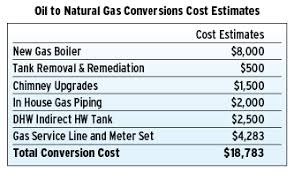 If natural gas was available where you are. Oil Energy Online Making The Case For Oilheat