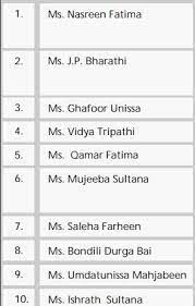 This is a list of surnames that are in english. Indian Muslim Blog News And Views About Indian Muslims Lack Of Surnames Less Casteism Among Indian Muslims In South India Compared To North