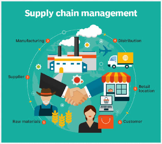 Supply Chain Management Training