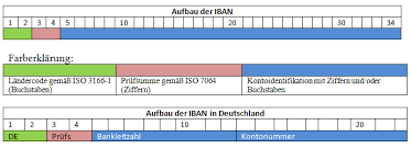 Sepa hotline der deutschen bank. Wo Finde Ich Die Iban Nummer Ein Ratgeber Iban Rechner