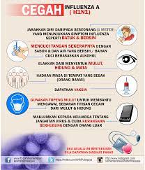 Ingat, influencer adalah cerminan dari seseorang yang dianggap memiliki potensi mempengaruhi orang lain. Hospital Umra Influenza A H1n1 Apa Itu Virus Facebook