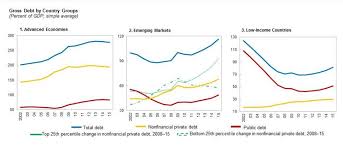 Banking And Financial Sector Country Risk In The 21st Century