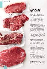 Everyday Food July 2013 Clippedonissuu Everyday Food Food Beef Recipes
