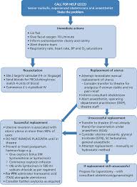 Image result for Uterine Inversion