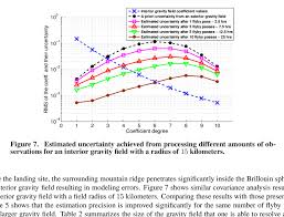 For example, the percent uncertainty from the above example would be �and �. Contour Plots Of The Percent Error In The Gravitational Acceleration Of Download Scientific Diagram