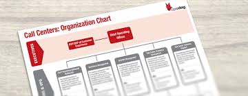Call Center Organizational Chart Template Opsdog