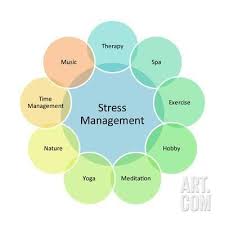 Stress Management Business Diagram Art Print By Kgtoh