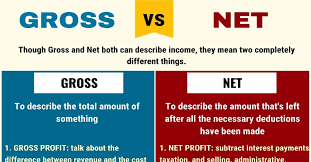 Gross Vs Net Differences Between Net Vs Gross You Must Know 7esl English Words Learn English Business Mindset