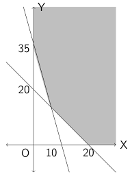 Check spelling or type a new query. Soal Menentukan Nilai Minimum Program Linear