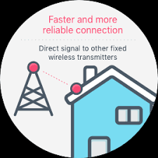 Like all internet types, satellite has some drawbacks including soft or hard data caps, plus higher internet latency (time between a click and its response) than landbound technologies. Rural Internet Providers By Zip Code Highspeedinternet Com