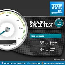 Tahukahkamu Jika Rata Rata Kecepatan Internet Di Luar Negeri Sudah Mencapai Angka 3 6 Mbps Kalo Di Indonesia Internet Blogging Website