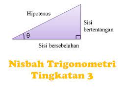 Nisbah Trigonometri Menentukan Nilai Sin Kos Tan Quiz Quizizz