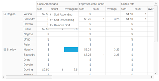 Olap Rendering With Our Pivot Grid For Angular