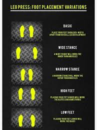 Leg Press Foot Placement Infographic Greeting Card By Superfitstuff Leg Press Leg Training Glutes Workout