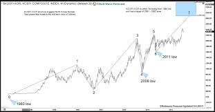 North Korea Nuclear Test Poses Little Threat To Indices