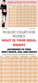 Normal height and weight for women. Weight Chart For Women What Is Your Ideal Weight According To Your Body Shape Age And Height Weight Charts For Women Weight Charts Ideal Weight