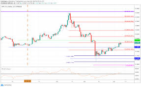 It's designed to have a value of 10,000 per coin. Ripple Xrp Price Analysis Ripple Reaches 0 20 Resistance Can We Break Above Today