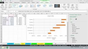 creating gantt charts