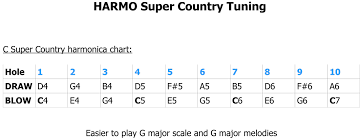 Country Harmonica Harmo Polar Special Tuning Harmonica