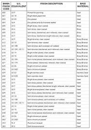 Door Hardware Finish Chart Hardware Doors Chart