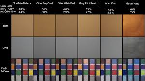 Color Balance Cards From Cameratrax