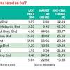 Account fees that don't grow with your investment. 1