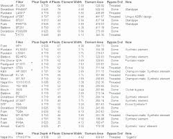 32 Thorough Filter Cross Reference Chart