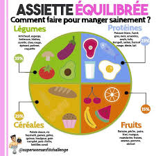 Pin On Remise En Forme