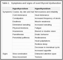 Introduction Screening And Treatment Of Subclinical