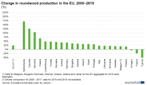 10 best internet broadband plans in malaysia this year. Wood Products Production And Trade Statistics Explained