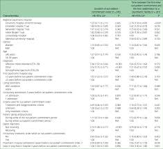 Out Patient Commitment Order Use In Norway Incidence And Prevalence Rates Duration And Use Of Mental Health Services From The Norwegian Outpatient Commitment Study Learn the definition of 'commitment order'. cambridge university press