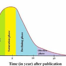 Color Online Multi Level Pie Chart For Year 2000 2004