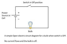 In complex diagrams it is often necessary to draw wires crossing even though they are not connected. Cbse Ncert Notes Class 7 Physics Electric Current And Its Effects
