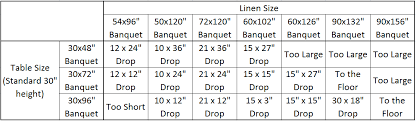 Round tablecloth sizing chart the most common round tables used in weddings and special events and the recommended table linen sizes are as follows: Size Charts