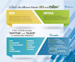 Difference Between Ser And Estar Spanish Vocabulary How To Memorize Things Learning Spanish