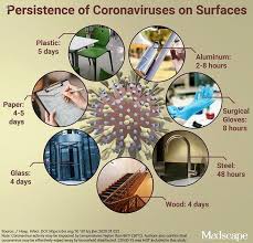 Italy toughens curbs in more regions as cases increase; Coronavirus On Surfaces And Objects Top Doctors