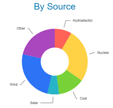 donut chart labels outsideend overlap title issue 2275