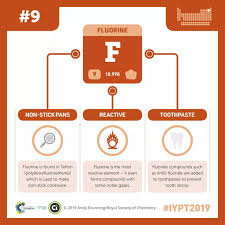 Next In Our Series Of Elements In Partnership With Compound Interest Is Fluorine Which Is Found In Teflon And Tooth Decay Chemical Weapon Element Chemistry