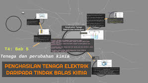 Maybe you would like to learn more about one of these? Penghasilan Tenaga Elektrik Daripada T Balas Kimia By Irdina Husna On Prezi Next