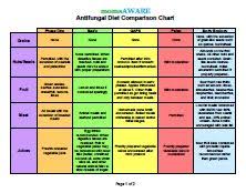 Gut Restorative Diets It Takes Time Anti Fungal Diet Body Ecology Diet Healing Diet