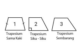 Rumus luas trapesium beserta contoh soalnya. Macam Macam Trapesium Beserta Gambarnya Pulpent