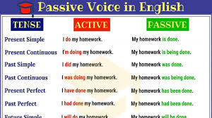 Passive Voice In English Active And Passive Voice Rules And Useful Examples