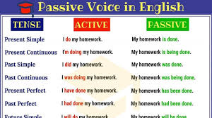 passive voice in english active and passive voice rules and useful examples